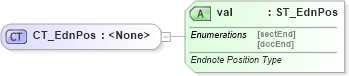 XSD Diagram of CT_EdnPos in schema wml_xsd (Office Open XML (OOXML / OpenXML / Ecma 376))