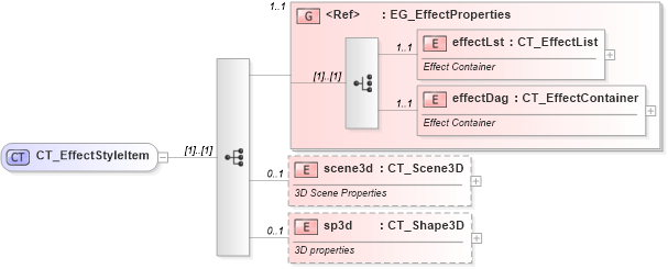 XSD Diagram of CT_EffectStyleItem in schema dml-basestylesheet_xsd (Office Open XML (OOXML / OpenXML / Ecma 376))