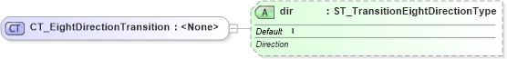 XSD Diagram of CT_EightDirectionTransition in schema pml-animationinfo_xsd (Office Open XML (OOXML / OpenXML / Ecma 376))