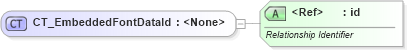 XSD Diagram of CT_EmbeddedFontDataId in schema pml-presentation_xsd (Office Open XML (OOXML / OpenXML / Ecma 376))