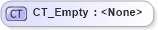 XSD Diagram of CT_Empty in schema vml-presentationdrawing_xsd (Office Open XML (OOXML / OpenXML / Ecma 376))
