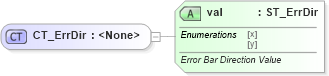 XSD Diagram of CT_ErrDir in schema dml-chart_xsd (Office Open XML (OOXML / OpenXML / Ecma 376))
