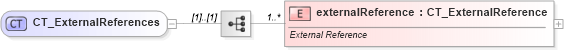 XSD Diagram of CT_ExternalReferences in schema sml-workbook_xsd (Office Open XML (OOXML / OpenXML / Ecma 376))