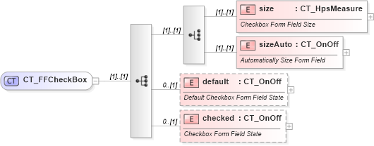 XSD Diagram of CT_FFCheckBox in schema wml_xsd (Office Open XML (OOXML / OpenXML / Ecma 376))