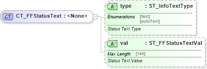 XSD Diagram of CT_FFStatusText in schema wml_xsd (Office Open XML (OOXML / OpenXML / Ecma 376))