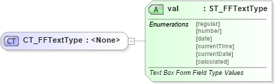 XSD Diagram of CT_FFTextType in schema wml_xsd (Office Open XML (OOXML / OpenXML / Ecma 376))