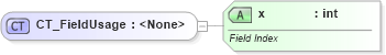 XSD Diagram of CT_FieldUsage in schema sml-pivottable_xsd (Office Open XML (OOXML / OpenXML / Ecma 376))
