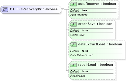 XSD Diagram of CT_FileRecoveryPr in schema sml-workbook_xsd (Office Open XML (OOXML / OpenXML / Ecma 376))