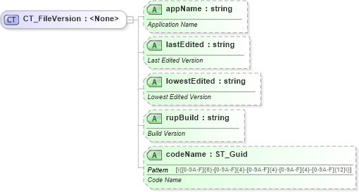 XSD Diagram of CT_FileVersion in schema sml-workbook_xsd (Office Open XML (OOXML / OpenXML / Ecma 376))