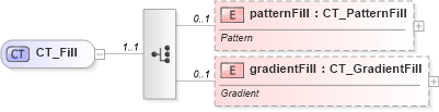 XSD Diagram of CT_Fill in schema sml-styles_xsd (Office Open XML (OOXML / OpenXML / Ecma 376))