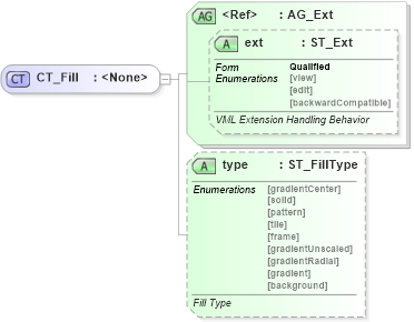 XSD Diagram of CT_Fill in schema vml-officedrawing_xsd (Office Open XML (OOXML / OpenXML / Ecma 376))