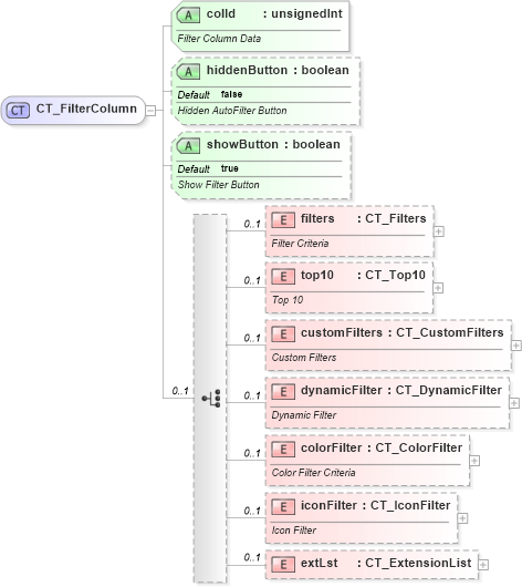 XSD Diagram of CT_FilterColumn in schema sml-autofilter_xsd (Office Open XML (OOXML / OpenXML / Ecma 376))