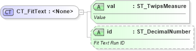 XSD Diagram of CT_FitText in schema wml_xsd (Office Open XML (OOXML / OpenXML / Ecma 376))
