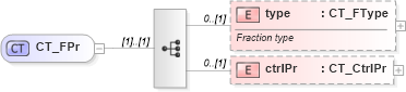 XSD Diagram of CT_FPr in schema shared-math_xsd (Office Open XML (OOXML / OpenXML / Ecma 376))