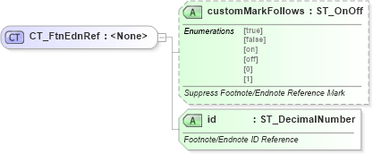 XSD Diagram of CT_FtnEdnRef in schema wml_xsd (Office Open XML (OOXML / OpenXML / Ecma 376))