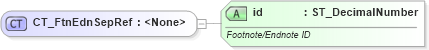 XSD Diagram of CT_FtnEdnSepRef in schema wml_xsd (Office Open XML (OOXML / OpenXML / Ecma 376))