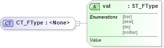 XSD Diagram of CT_FType in schema shared-math_xsd (Office Open XML (OOXML / OpenXML / Ecma 376))