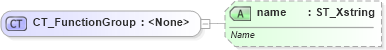 XSD Diagram of CT_FunctionGroup in schema sml-workbook_xsd (Office Open XML (OOXML / OpenXML / Ecma 376))