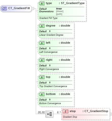 XSD Diagram of CT_GradientFill in schema sml-styles_xsd (Office Open XML (OOXML / OpenXML / Ecma 376))