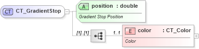 XSD Diagram of CT_GradientStop in schema sml-styles_xsd (Office Open XML (OOXML / OpenXML / Ecma 376))