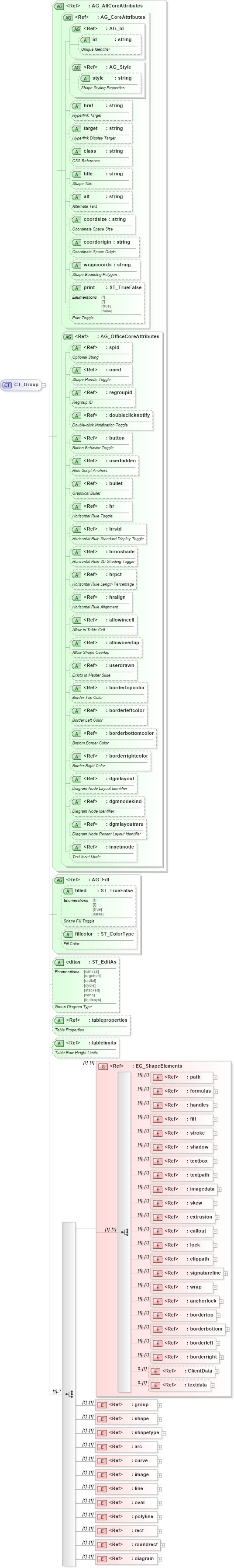 XSD Diagram of CT_Group in schema vml-main_xsd (Office Open XML (OOXML / OpenXML / Ecma 376))