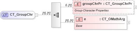 XSD Diagram of CT_GroupChr in schema shared-math_xsd (Office Open XML (OOXML / OpenXML / Ecma 376))