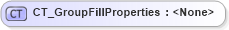 XSD Diagram of CT_GroupFillProperties in schema dml-shapeeffects_xsd (Office Open XML (OOXML / OpenXML / Ecma 376))