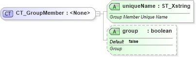 XSD Diagram of CT_GroupMember in schema sml-pivottable_xsd (Office Open XML (OOXML / OpenXML / Ecma 376))