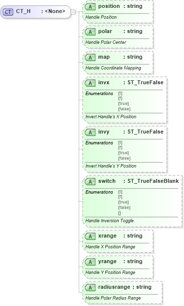 XSD Diagram of CT_H in schema vml-main_xsd (Office Open XML (OOXML / OpenXML / Ecma 376))