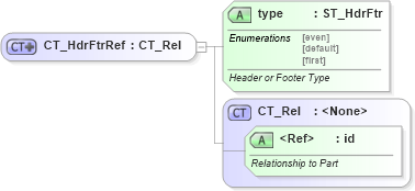 XSD Diagram of CT_HdrFtrRef in schema wml_xsd (Office Open XML (OOXML / OpenXML / Ecma 376))