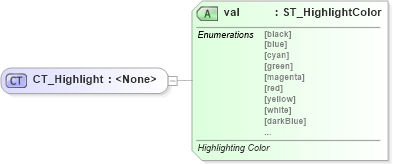 XSD Diagram of CT_Highlight in schema wml_xsd (Office Open XML (OOXML / OpenXML / Ecma 376))