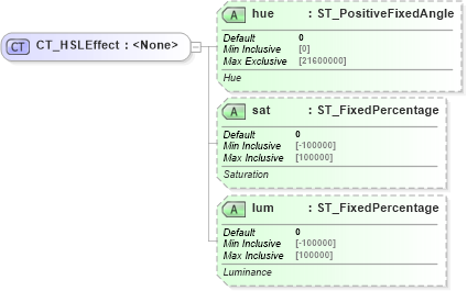 XSD Diagram of CT_HSLEffect in schema dml-shapeeffects_xsd (Office Open XML (OOXML / OpenXML / Ecma 376))