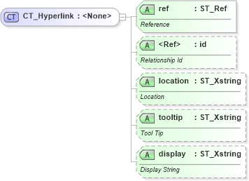 XSD Diagram of CT_Hyperlink in schema sml-sheet_xsd (Office Open XML (OOXML / OpenXML / Ecma 376))