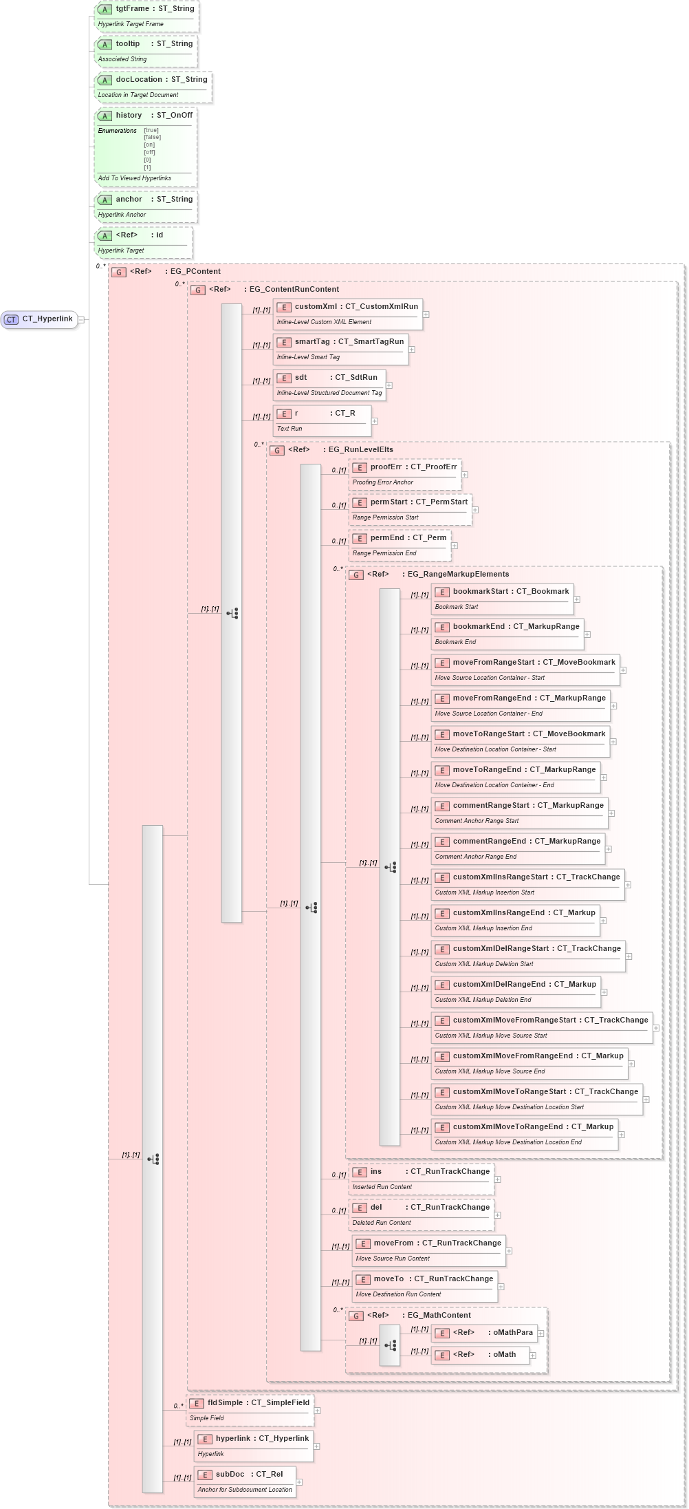 XSD Diagram of CT_Hyperlink in schema wml_xsd (Office Open XML (OOXML / OpenXML / Ecma 376))