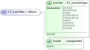XSD Diagram of CT_IconFilter in schema sml-autofilter_xsd (Office Open XML (OOXML / OpenXML / Ecma 376))