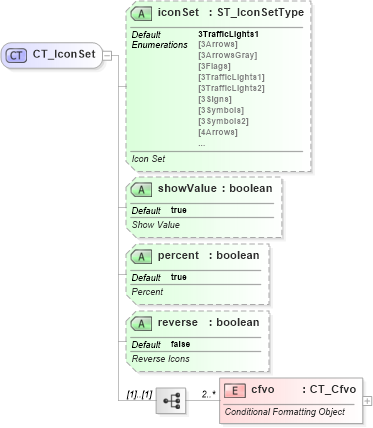 XSD Diagram of CT_IconSet in schema sml-sheet_xsd (Office Open XML (OOXML / OpenXML / Ecma 376))