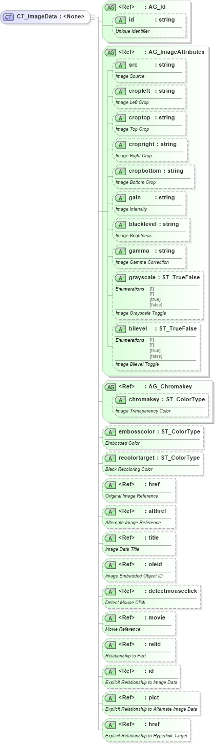 XSD Diagram of CT_ImageData in schema vml-main_xsd (Office Open XML (OOXML / OpenXML / Ecma 376))