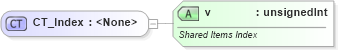 XSD Diagram of CT_Index in schema sml-pivottableshared_xsd (Office Open XML (OOXML / OpenXML / Ecma 376))