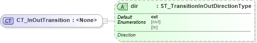 XSD Diagram of CT_InOutTransition in schema pml-animationinfo_xsd (Office Open XML (OOXML / OpenXML / Ecma 376))