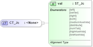 XSD Diagram of CT_Jc in schema wml_xsd (Office Open XML (OOXML / OpenXML / Ecma 376))