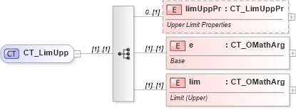 XSD Diagram of CT_LimUpp in schema shared-math_xsd (Office Open XML (OOXML / OpenXML / Ecma 376))