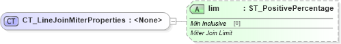 XSD Diagram of CT_LineJoinMiterProperties in schema dml-shapelineproperties_xsd (Office Open XML (OOXML / OpenXML / Ecma 376))