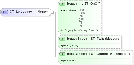 XSD Diagram of CT_LvlLegacy in schema wml_xsd (Office Open XML (OOXML / OpenXML / Ecma 376))