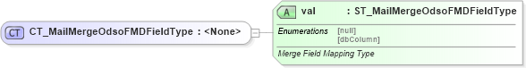 XSD Diagram of CT_MailMergeOdsoFMDFieldType in schema wml_xsd (Office Open XML (OOXML / OpenXML / Ecma 376))