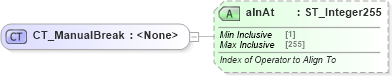 XSD Diagram of CT_ManualBreak in schema shared-math_xsd (Office Open XML (OOXML / OpenXML / Ecma 376))