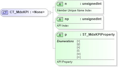 XSD Diagram of CT_MdxKPI in schema sml-sheetmetadata_xsd (Office Open XML (OOXML / OpenXML / Ecma 376))