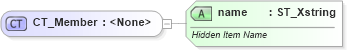 XSD Diagram of CT_Member in schema sml-pivottable_xsd (Office Open XML (OOXML / OpenXML / Ecma 376))