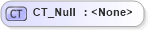 XSD Diagram of CT_Null in schema shared-documentpropertiesvarianttypes_xsd (Office Open XML (OOXML / OpenXML / Ecma 376))