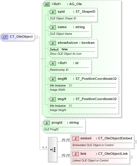 XSD Diagram of CT_OleObject in schema pml-embedding_xsd (Office Open XML (OOXML / OpenXML / Ecma 376))