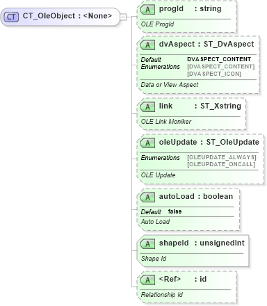 XSD Diagram of CT_OleObject in schema sml-sheet_xsd (Office Open XML (OOXML / OpenXML / Ecma 376))